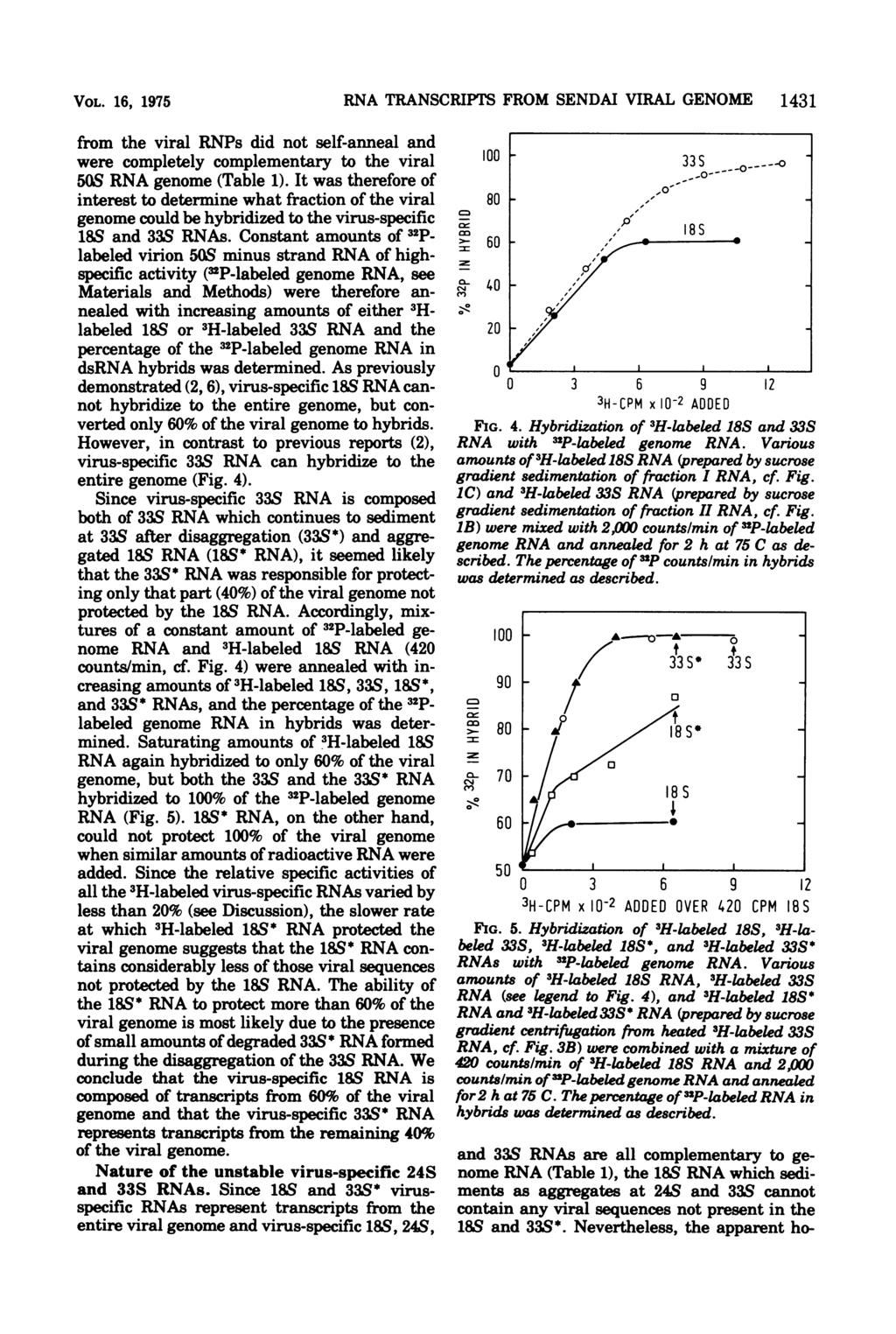 VOL. 16, 1975 RNA TRANSCRIPTS FROM SENDAI VIRAL GENOME 1431 from the viral RNPs did not self-anneal and were completely complementary to the viral 50S RNA genome (Table 1).