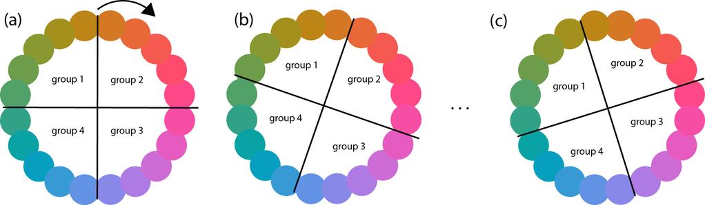 Supplementary Figure 2 Supplementary Figure 2. Color grouping procedure.