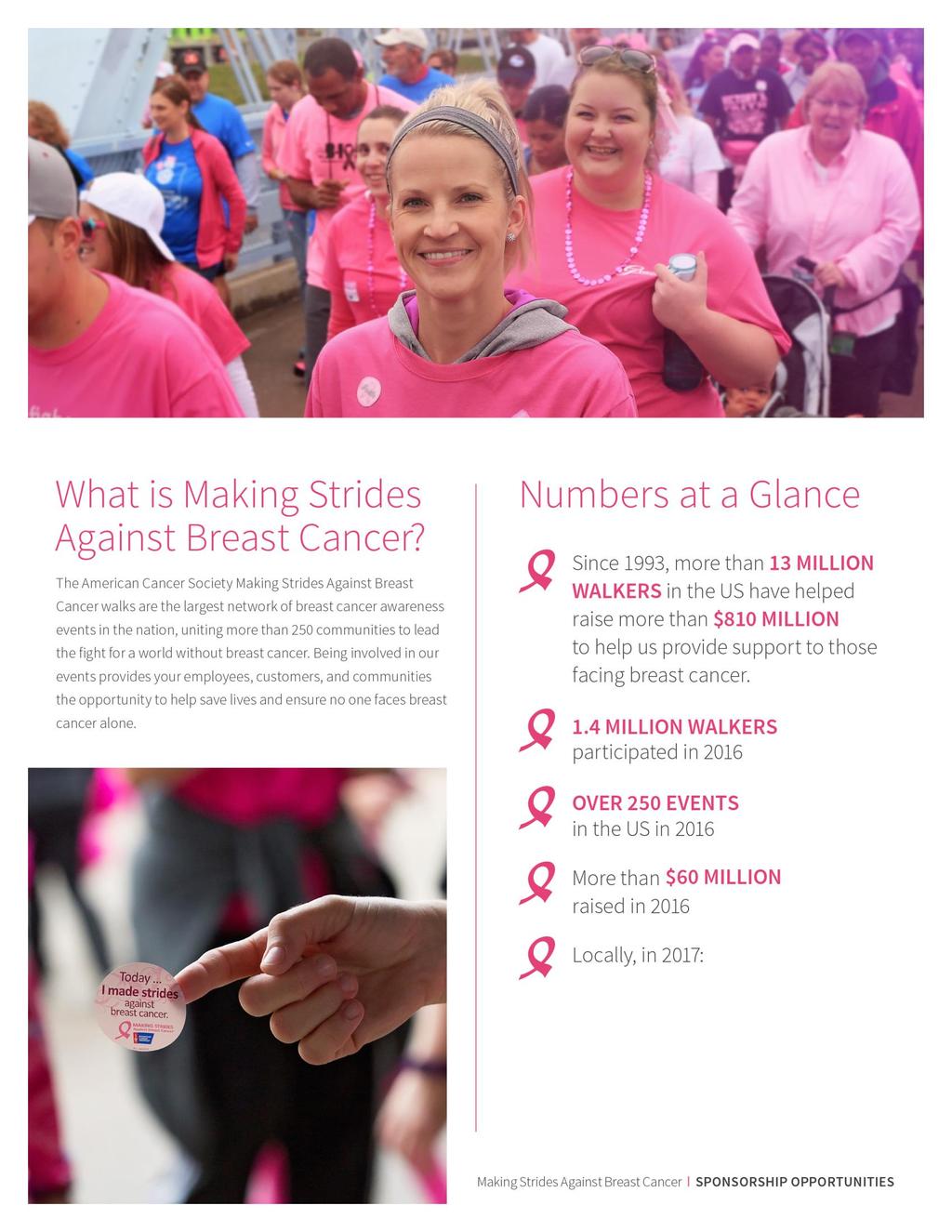 Since 1993, more than 14 MILLION WALKERS in the US have helped raise more than $870 MILLION to help us provide support to those facing breast cancer. 1.2 MILLION WALKERS participated in 2017 OVER 200 EVENTS in the US in 2017 More than $60 MILLION raised in 2017 $1.