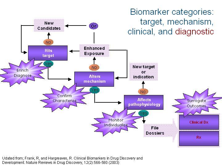 Biomarkers as Endpoints in Clinical Trials of Alzheimer s Disease Toward an Integrated Academic, Industrial, and Regulatory Perspective Hampel, Frank, Teipel,