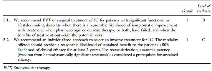Revascularization for IC Individualized decision based on severity of disability, anticipated risk versus benefit. Must consider comorbid factors, anatomic pattern and bilaterality.