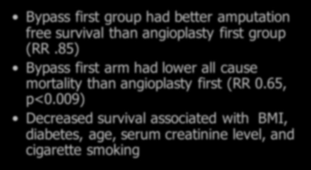 85) Bypass first arm had lower all cause mortality than angioplasty first (RR 0.65, p<0.