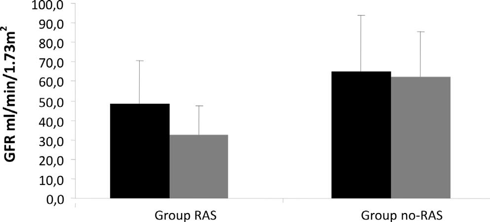 CLINICS 2010;65(6):607-12 Table 1 - Clinical and laboratorial characteristics of patients in Groups RAS and no-ras. CLINICAL CHARACTERISTICS Group RAS (n=21) Group no-ras (n=20) Age 62.1±9.1 years 53.