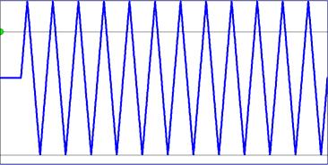 Task Variants Wave shapes Wave parameters Frequency Amplitude Duration 0.2, 0.4, 0.