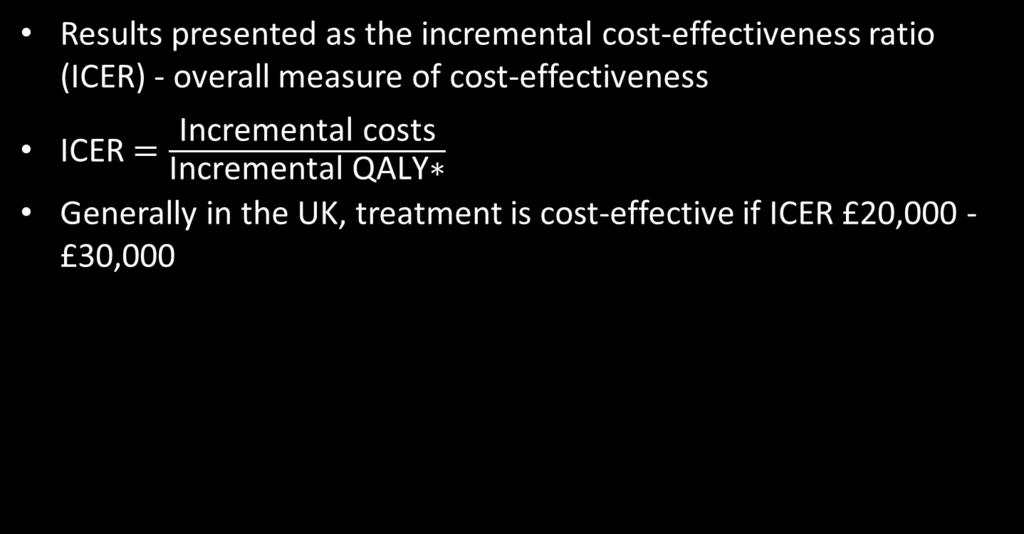 Results Results indicate that sofosbuvir treatment in pre-olt patients is highly cost-effective