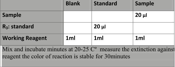 Procedure:. Wavelength 546nm Temperature.. 37C Cuvette 1cm light path Read against blank reagent Calculation: (A) sample x 7 (standard con.) =gm/dl of total protein in sample (A) std.