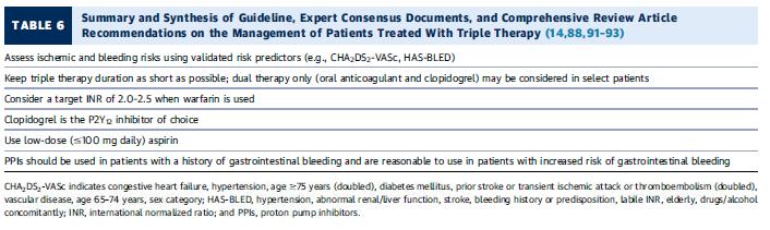 2016 ACC/AHA Guideline Focused Update on Duration of Dual Antiplatelet Therapy in