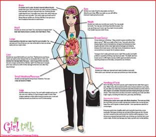 Health Impacts Graphic View Girls Talk (USA) an interactive website provides information to teenaged girls and their parents on alcohol-related choices and their consequences for underage drinkers.