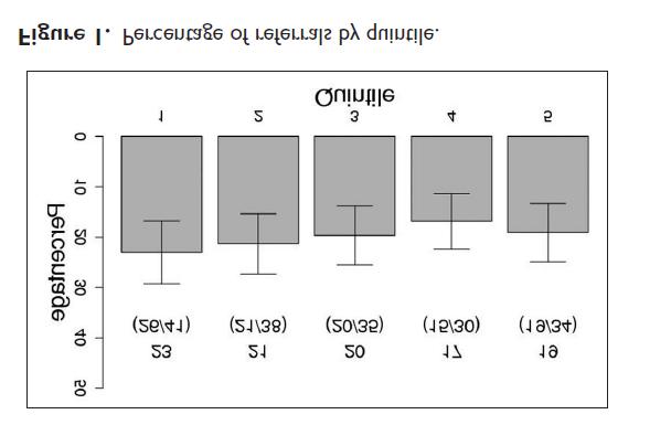 TABLE 1: Proportion of referred patients in each quintile compared with each other quintile.
