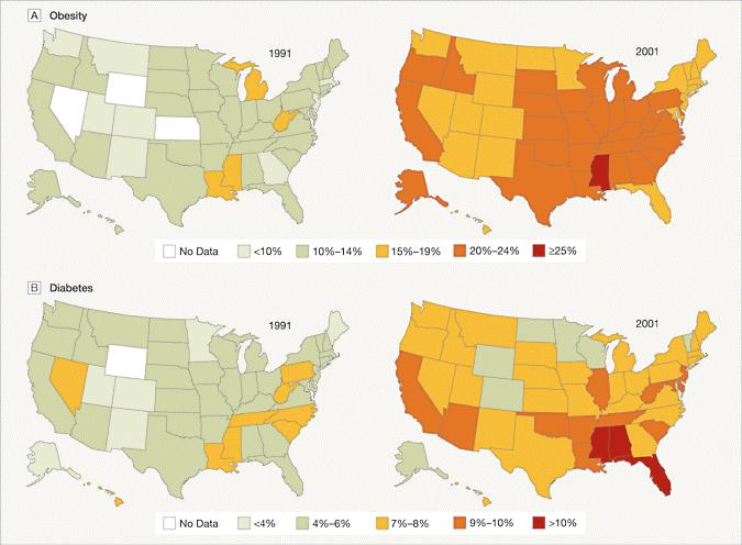 Prevalence of Obesity and Diagnosed Diabetes Among US Adults, 1991 and 2001 Mokdad, A. H. et al.