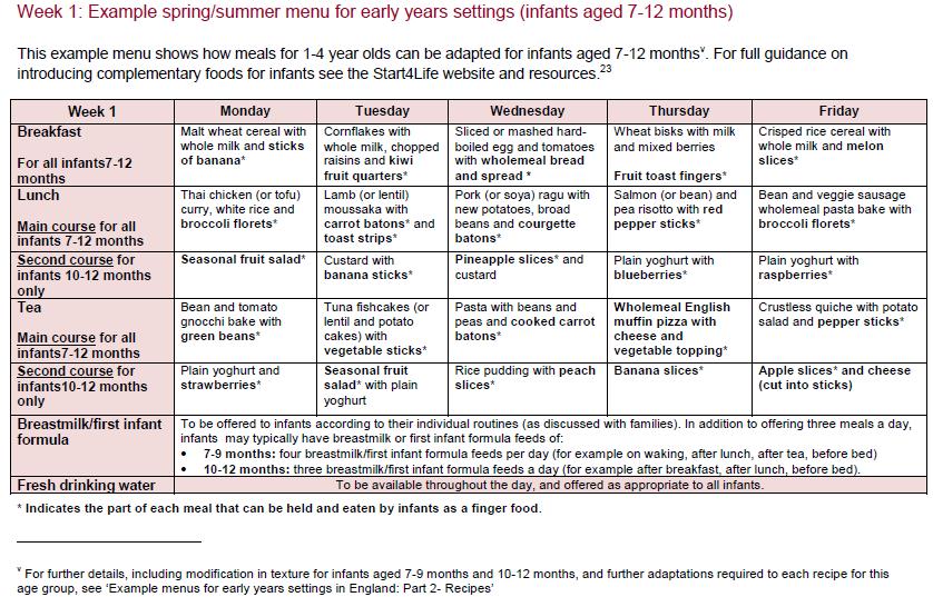 Example menus Example menus for early years settings in England (children aged 1-4 years) Example menus for early years settings in England (infants aged