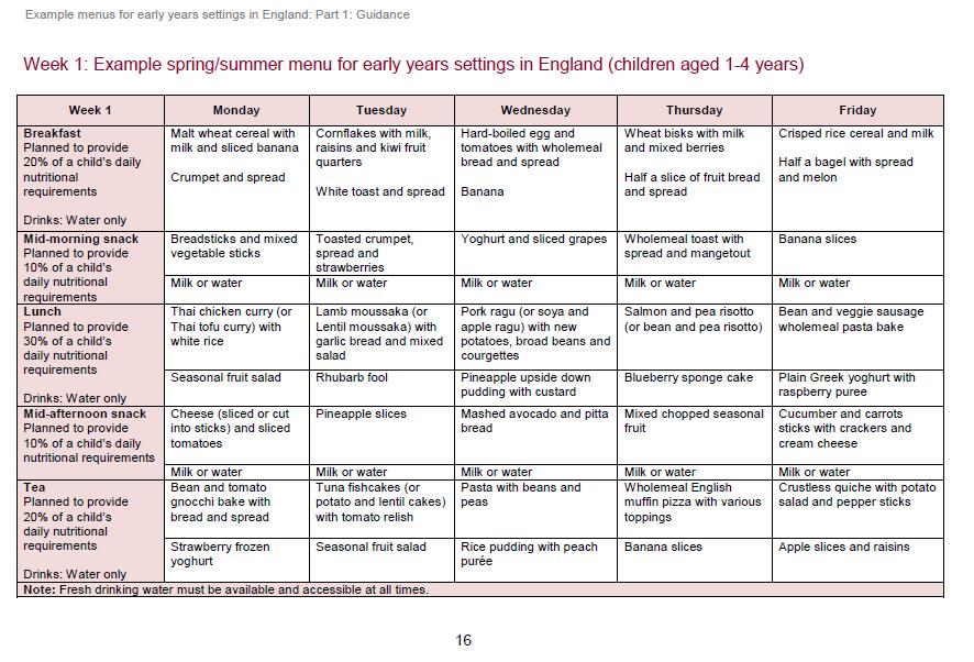 For information on the modification in texture and further adaptations required to each recipe for infants aged 7-9 months and 10-12 months see Part 2-