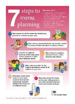 7 steps to menu planning Step 1: Plan menus for all meals and snacks Step 2: Plan menus covering between one and four weeks to ensure children are given a variety of foods.
