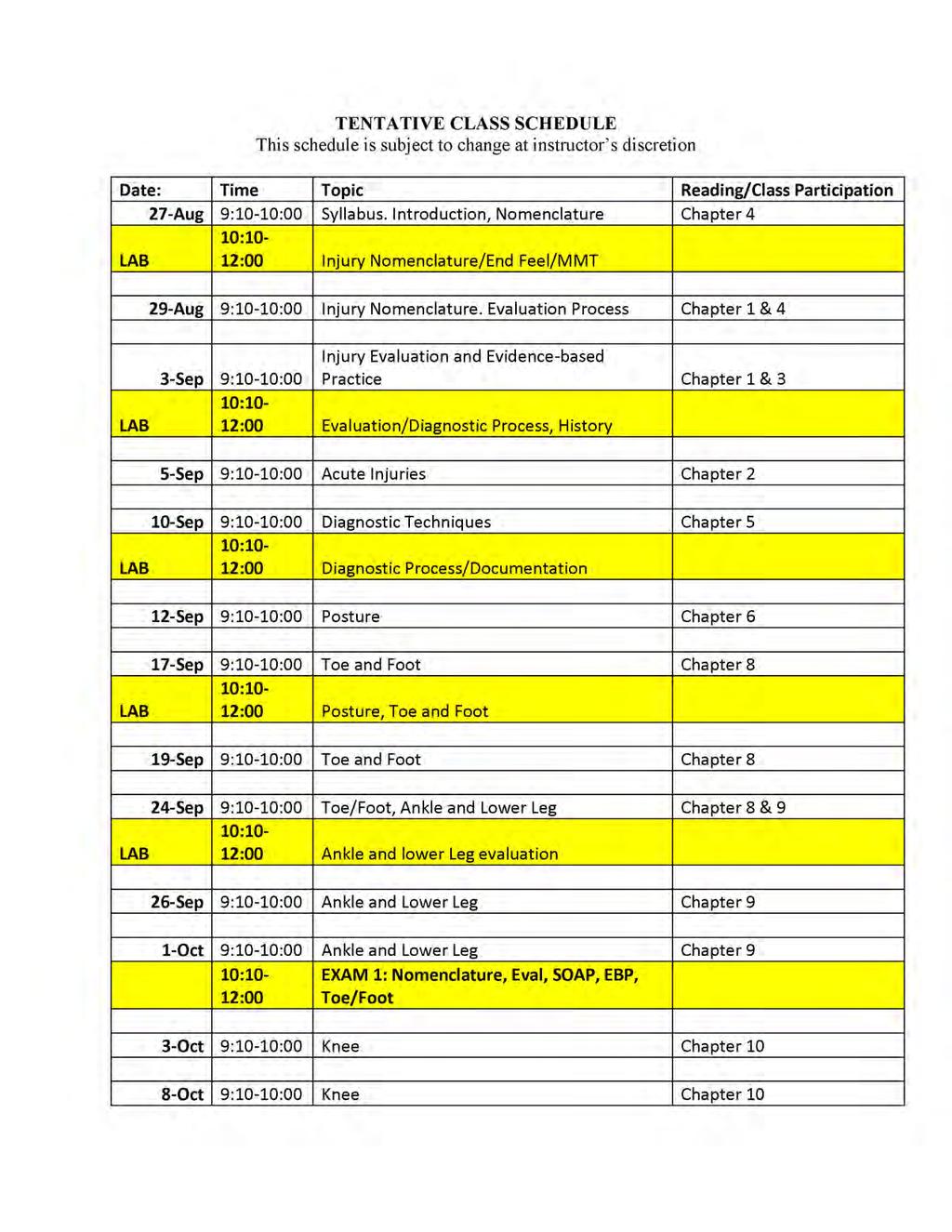 TENTATIVE CLASS SCHEDULE This schedule is subject to change at instructor s discretion Date: Time Topic Reading/Class Participation LAB 27-Aug 9:10-10:00 Syllabus.