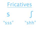 Gaps in Current Literature Majority of research on fricatives: s and sh Findings: Children with CIs produce s and sh differently and less