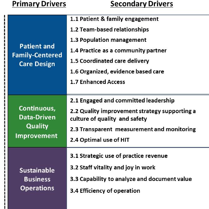 Collaborative Care Aligned with TCPI Goals Collaborative Care Patient satisfaction Leverage psychiatric prescriber Effective team collaboration Evidence based treatment Increased