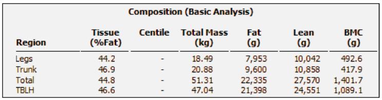Total body less head BMD Body composition data: Total BMC
