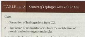 Reminder 2 Buffers Hydrogen ion regulation Mixture of compounds that minimizes ph changes when either an acid or a base is added
