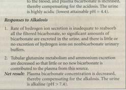 acidosis/alkalosis (hypo/hyper ventilation, disease)