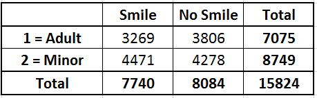ILP: Probability and Random Variable Review Problem 1: Study on Smiling In a recent study people were observed for about 10 seconds in public places (e.g. malls and restaurants) to determine whether they smiled during the randomly chosen 10- second interval.