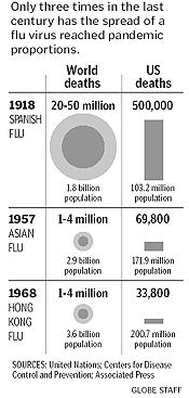 Humans: H1N1-1918 Spanish flu