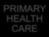 PRIMARY(PREVENTION( ( SCREENING(&(EARLY( DETECTION ((