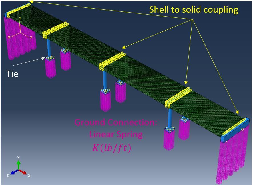 reduced integration scheme (S8R) were used for box girders. A 3-node quadratic beam in 3D space (B32) elements were used for the piles under the piers and abutments. A refined element size of 0.25 ft.