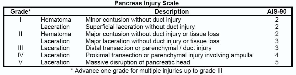 Pancreatic injury: Rare (3 10%) Suspect in cases of handle bar injuries Elevated Amylase
