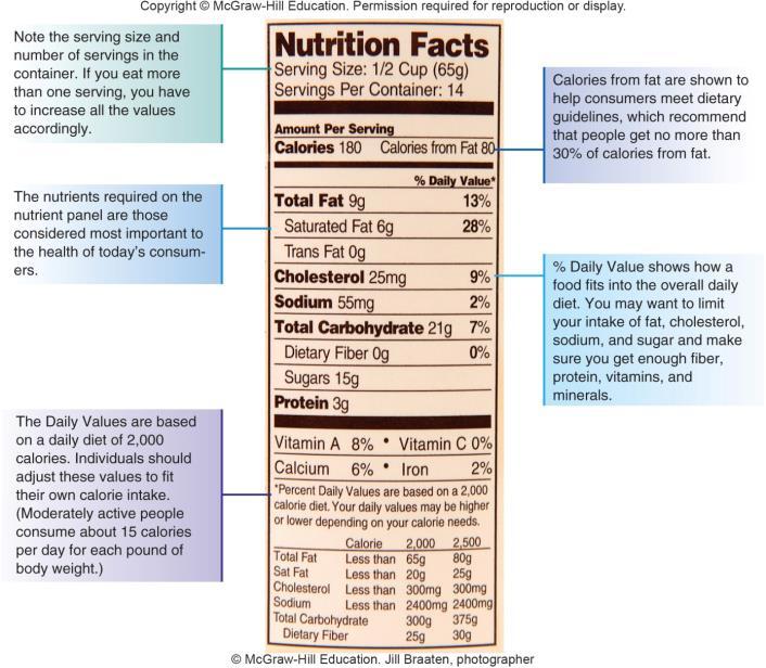 Daily Values on Food Labels FDA regulates food labels: List serving size and number of servings Give total calories and calories from fat Look for foods with no more than 30 percent of their