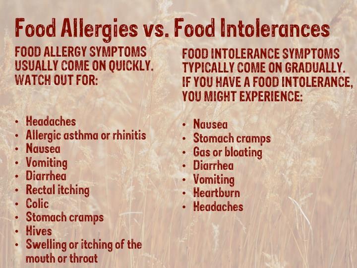 Current Consumer Concerns High-sodium diets Food allergies and food intolerances Eight foods responsible for 90% of allergies: milk, eggs, peanuts, tree nuts, shellfish, soy, and wheat Food