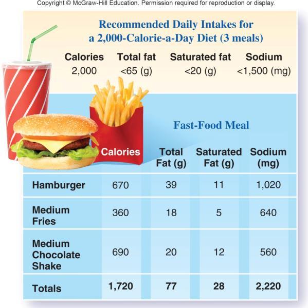 Current Consumer Concerns High-sodium diets Food allergies and food intolerances Eight foods responsible for 90% of allergies: milk, eggs, peanuts,