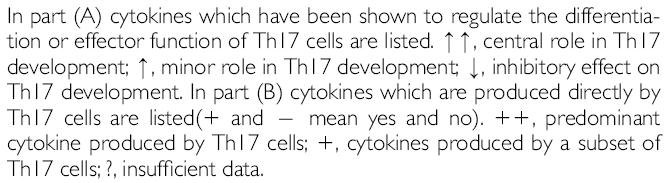 Some scientists concerns on Th17 cell Th17 cytokine biology in