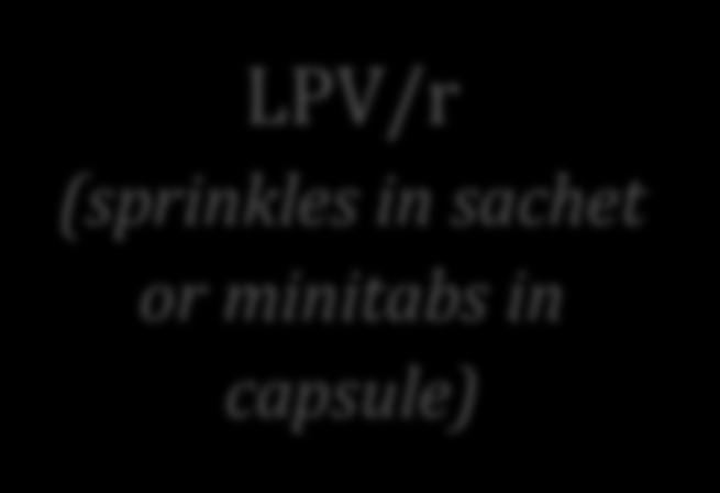 Paediatric projects 1 LPV/r (sprinkles in sachet or minitabs in capsule) Three companies working on this product: