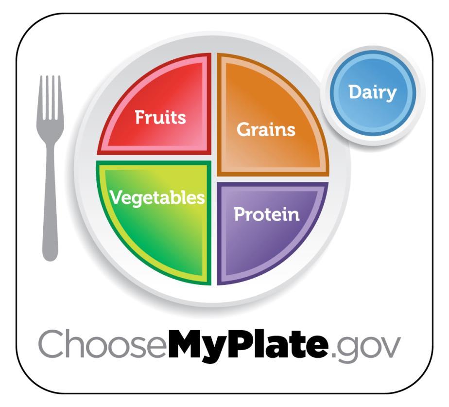 Build A Healthy Plate 1. Make half your plate vegetables and fruit 2. Add lean protein 3.