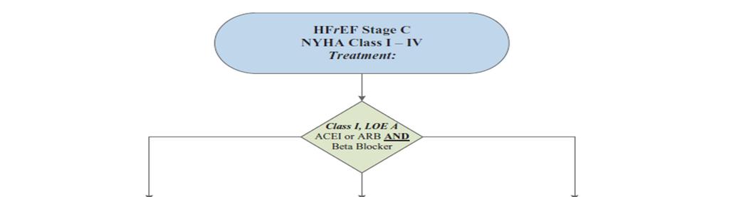 HFrEF: Stage C * Treatment Approach: Prior to April 2015 *