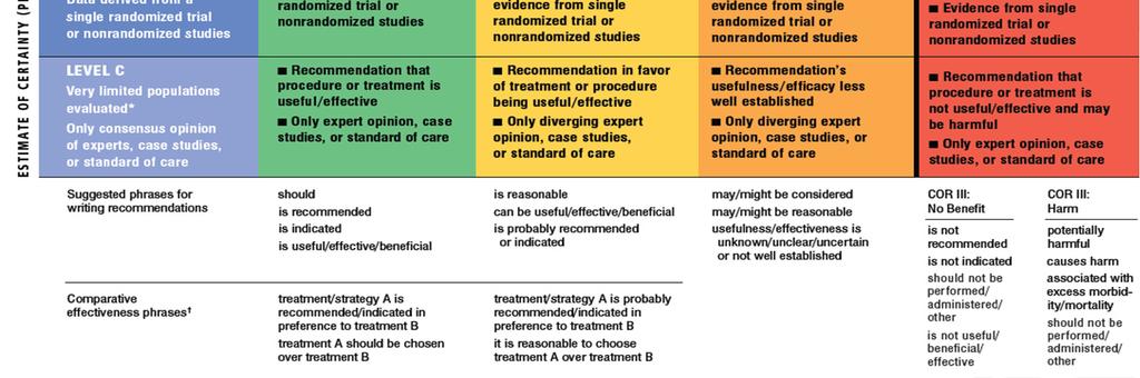 Although randomized trials are unavailable, there may be a very clear clinical consensus that a particular test or therapy is useful or effective.