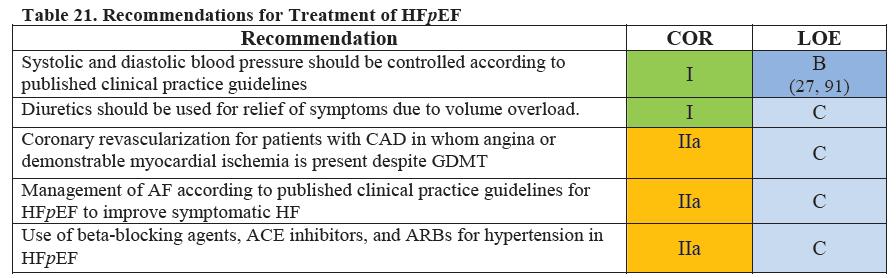 HFpEF: Treatment Recommendations Omega-3