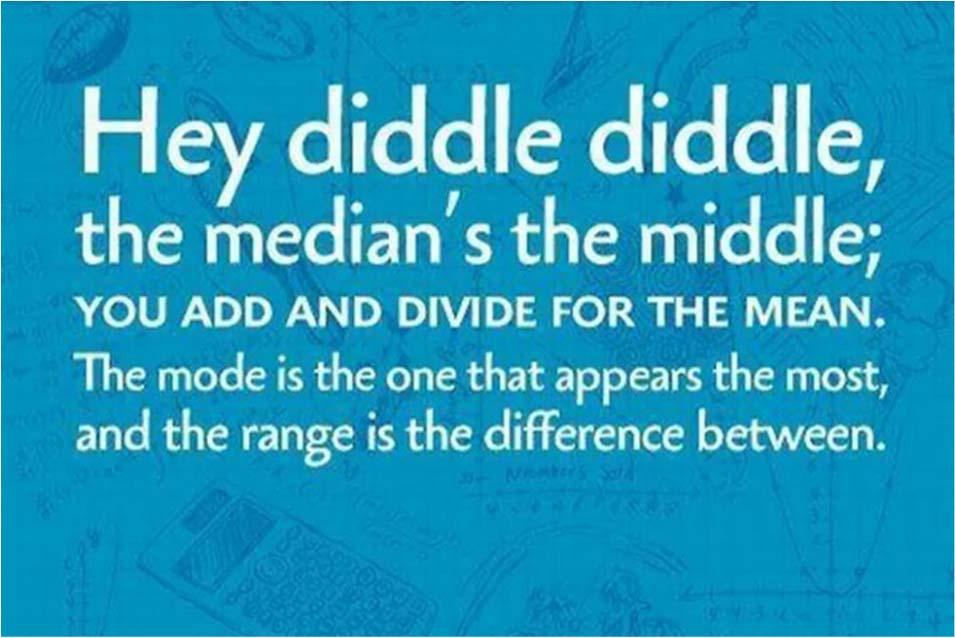 Measures of Central Tendency Mean: average of a group of numbers Median: middle