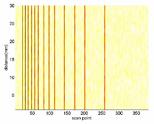 1 0.8 Normalized amplitude 0.6 0.4 0.2 0 50 100 150 200 250 300 350 scan point Fig. 5 The waveform amplitude of the scanning in a circle for the cased borehole by the phased array transducer. Fig. 6 The imaging of the cased borehole with 13 cracks.
