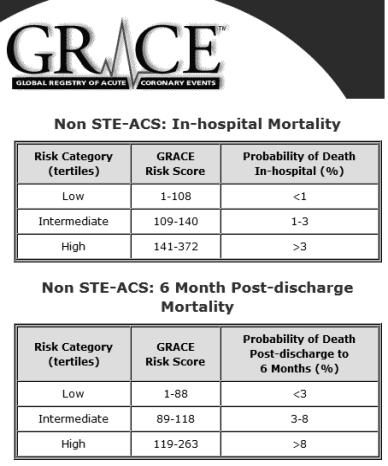 When to forego formal early risk stratification in NSTE- ACS Patients with any of the following should proceed to urgent coronary angiography: Cardiogenic shock Heart failure Recurrent/persistent