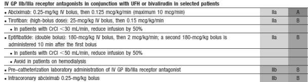 shown increased bleeding without ischemic benefit for routine upstream GPIIbIIIa use