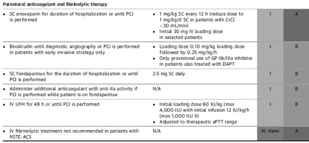 Summary: fondaparinux Fondaparinux is a reasonable option for patients w/ NSTE- ACS managed