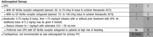 fondaparinux undergoes PCI, need to switch to another anticoagulant to avoid catheter