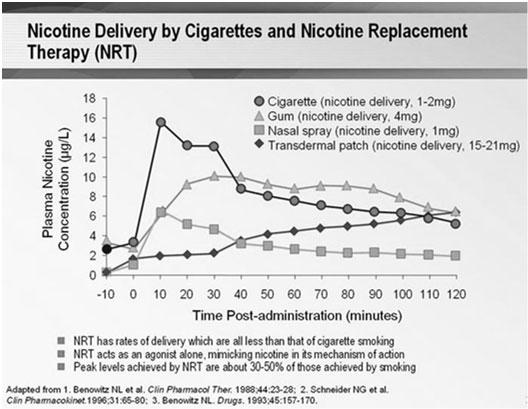 Nicotine Replacement Therapy Products If you smoke more than