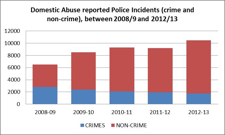 SECTION 6 Domestic Abuse Police Activity & Prosecutions 6.