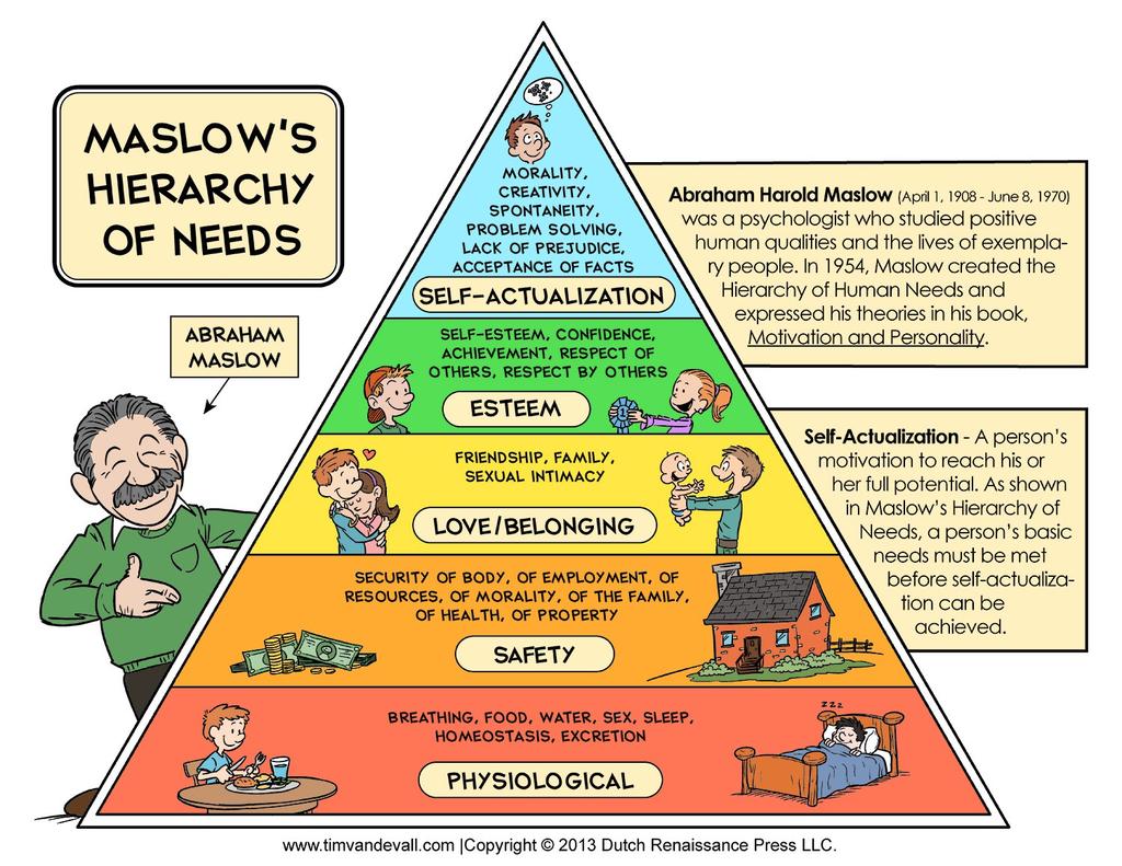 Maslow s Theory (Maslow s Hierarchy of Needs)- Abraham Maslow pointed out that not all needs are