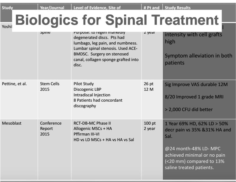 Spine Data Orthopedic Data More robust than spine but