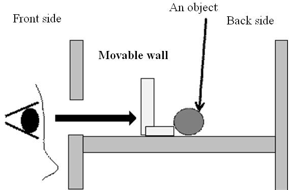 Fig. 3. A profile of invisible condition Table 1 shows the parameters of these conditions. Based on these parameters, we made twelve kinds of boxes, and we named each box as shown in Table 2.