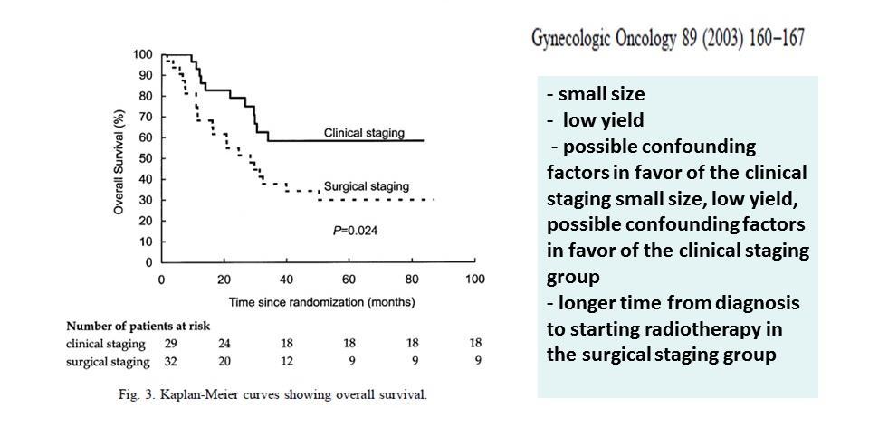 Randomized Trial of Surgical Staging (Extraperitoneal or Laparoscopic) vs Clinical