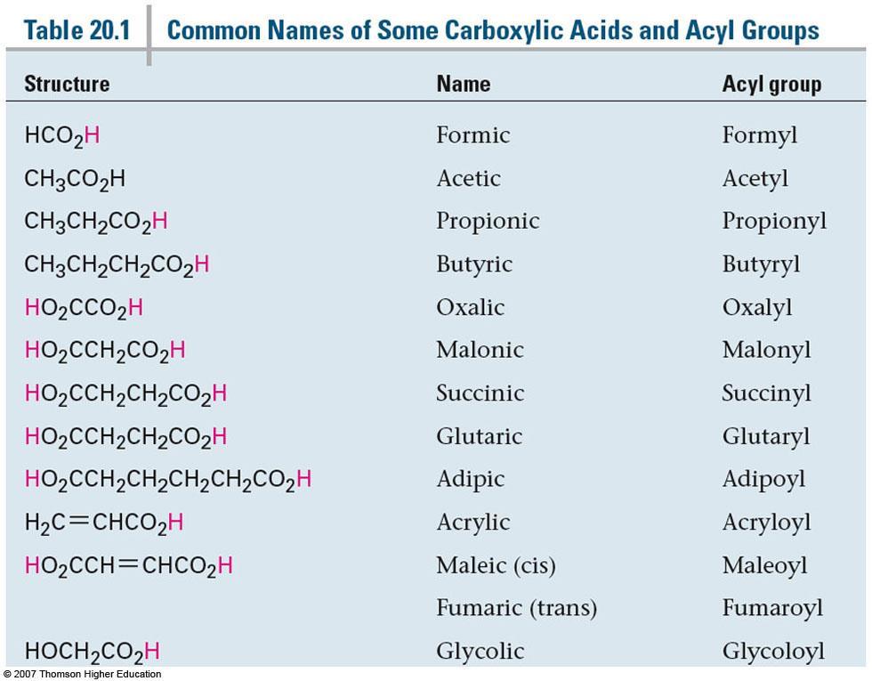 Common Names: Carboxylic acids some of the 1st compound studied so some of their common